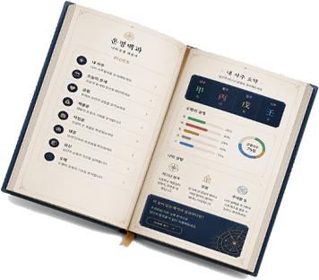 Unmyung Baekgwa inside pages